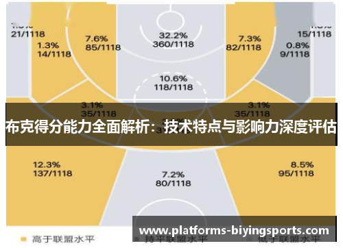 布克得分能力全面解析：技术特点与影响力深度评估