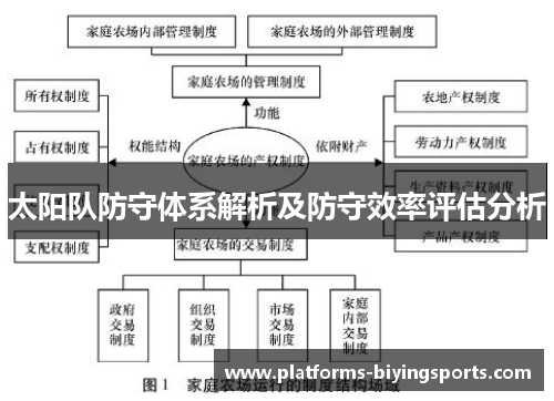 太阳队防守体系解析及防守效率评估分析