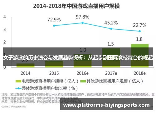 女子游泳的历史演变与发展趋势探析：从起步到国际竞技舞台的崛起