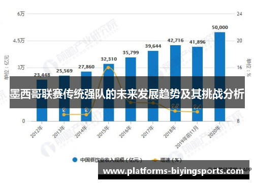 墨西哥联赛传统强队的未来发展趋势及其挑战分析