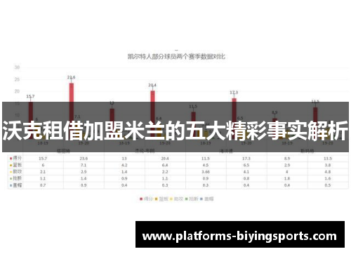 沃克租借加盟米兰的五大精彩事实解析