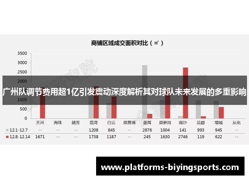 广州队调节费用超1亿引发震动深度解析其对球队未来发展的多重影响