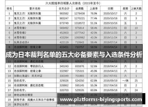 成为日本裁判名单的五大必备要素与入选条件分析