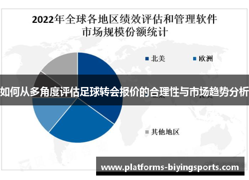 如何从多角度评估足球转会报价的合理性与市场趋势分析