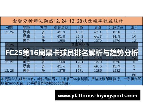 FC25第16周黑卡球员排名解析与趋势分析