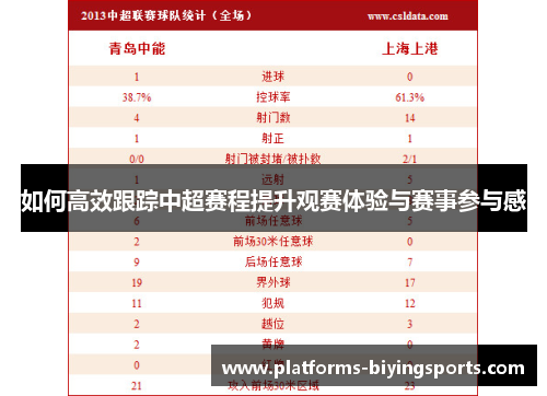 如何高效跟踪中超赛程提升观赛体验与赛事参与感