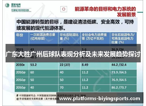 广东大胜广州后球队表现分析及未来发展趋势探讨