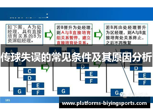 传球失误的常见条件及其原因分析