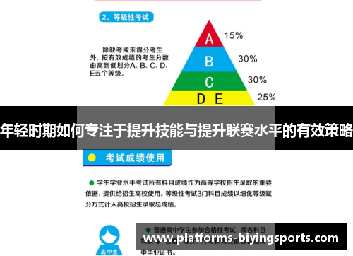 年轻时期如何专注于提升技能与提升联赛水平的有效策略