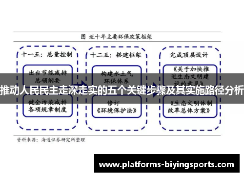 推动人民民主走深走实的五个关键步骤及其实施路径分析