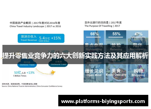 提升零售业竞争力的六大创新实践方法及其应用解析