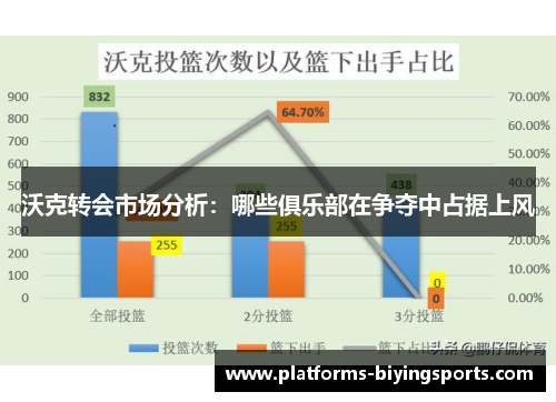 沃克转会市场分析：哪些俱乐部在争夺中占据上风