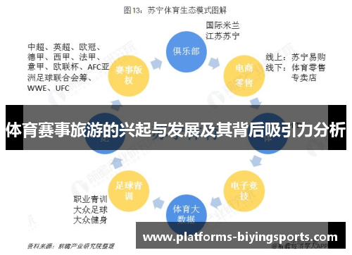 体育赛事旅游的兴起与发展及其背后吸引力分析