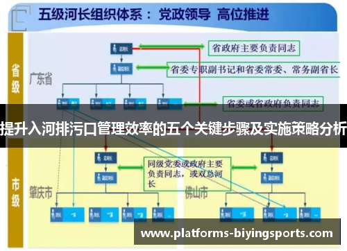 提升入河排污口管理效率的五个关键步骤及实施策略分析