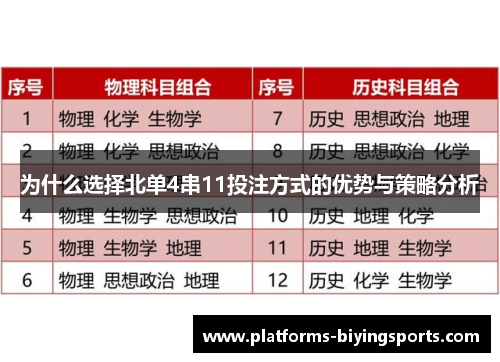 为什么选择北单4串11投注方式的优势与策略分析
