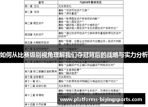 如何从比赛级别视角理解我们夺冠背后的战略与实力分析