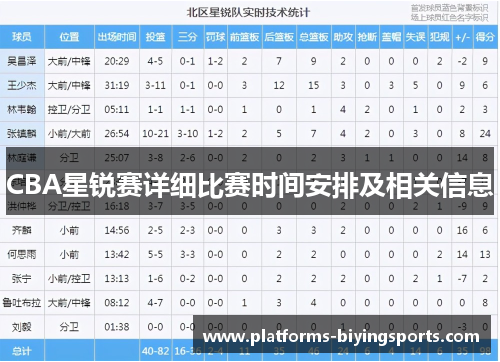 CBA星锐赛详细比赛时间安排及相关信息