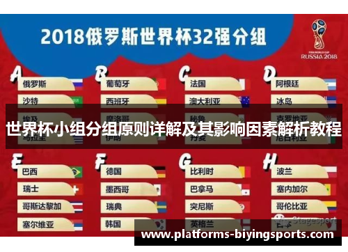 世界杯小组分组原则详解及其影响因素解析教程