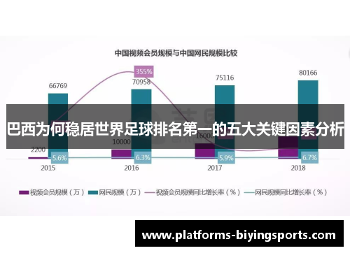 巴西为何稳居世界足球排名第一的五大关键因素分析