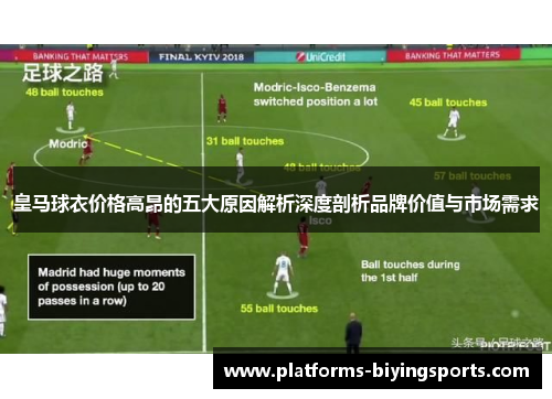 皇马球衣价格高昂的五大原因解析深度剖析品牌价值与市场需求