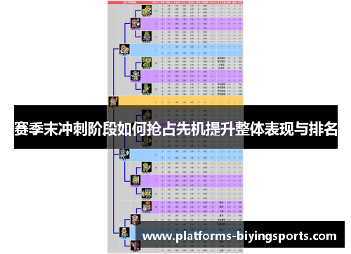 赛季末冲刺阶段如何抢占先机提升整体表现与排名 赛季末冲刺阶段如何抢占先机提升整体表现与排名