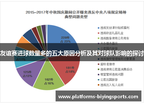 友谊赛进球数量多的五大原因分析及其对球队影响的探讨 友谊赛进球数量多的五大原因分析及其对球队影响的探讨