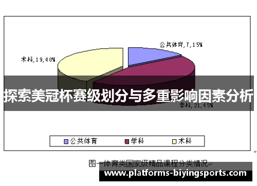 探索美冠杯赛级划分与多重影响因素分析 探索美冠杯赛级划分与多重影响因素分析
