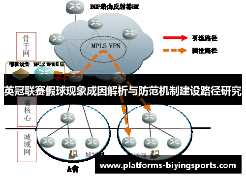 英冠联赛假球现象成因解析与防范机制建设路径研究