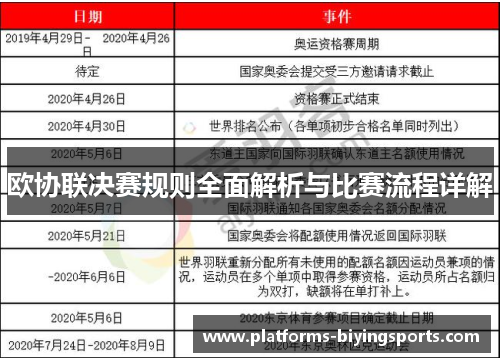 欧协联决赛规则全面解析与比赛流程详解 欧协联决赛规则全面解析与比赛流程详解