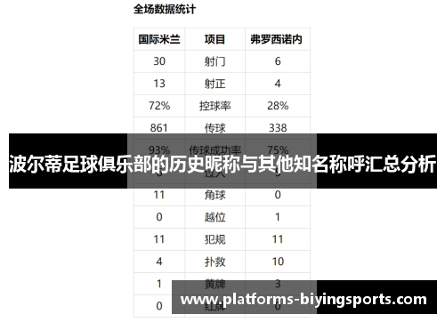 波尔蒂足球俱乐部的历史昵称与其他知名称呼汇总分析 波尔蒂足球俱乐部的历史昵称与其他知名称呼汇总分析