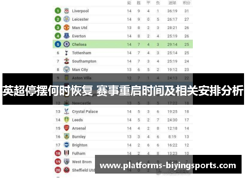 英超停摆何时恢复 赛事重启时间及相关安排分析 英超停摆何时恢复 赛事重启时间及相关安排分析
