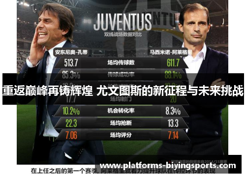 重返巅峰再铸辉煌 尤文图斯的新征程与未来挑战 重返巅峰再铸辉煌 尤文图斯的新征程与未来挑战