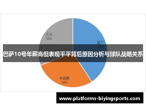 巴萨10号年薪高但表现平平背后原因分析与球队战略关系 巴萨10号年薪高但表现平平背后原因分析与球队战略关系