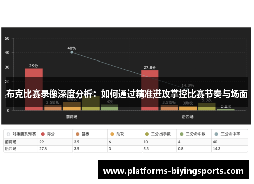布克比赛录像深度分析:如何通过精准进攻掌控比赛节奏与场面 布克比赛录像深度分析:如何通过精准进攻掌控比赛节奏与场面