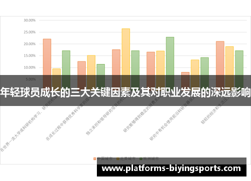 年轻球员成长的三大关键因素及其对职业发展的深远影响