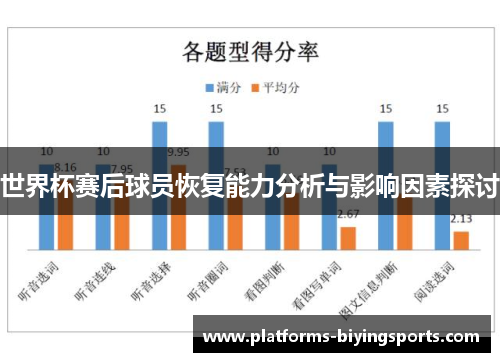 世界杯赛后球员恢复能力分析与影响因素探讨