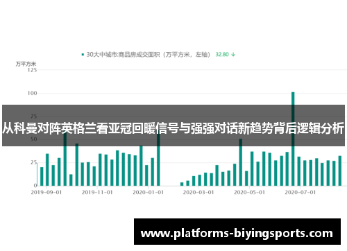 从科曼对阵英格兰看亚冠回暖信号与强强对话新趋势背后逻辑分析