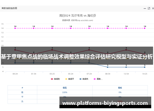基于意甲焦点战的临场战术调整效果综合评估研究模型与实证分析