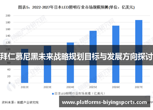 拜仁慕尼黑未来战略规划目标与发展方向探讨