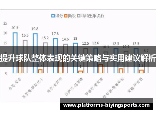 提升球队整体表现的关键策略与实用建议解析