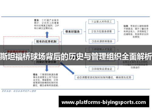 斯坦福桥球场背后的历史与管理组织全面解析