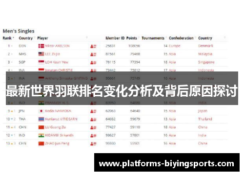 最新世界羽联排名变化分析及背后原因探讨 最新世界羽联排名变化分析及背后原因探讨