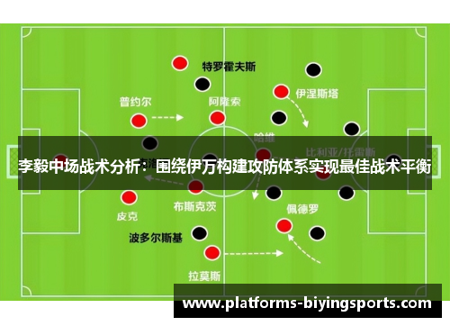 李毅中场战术分析：围绕伊万构建攻防体系实现最佳战术平衡