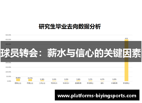 球员转会：薪水与信心的关键因素